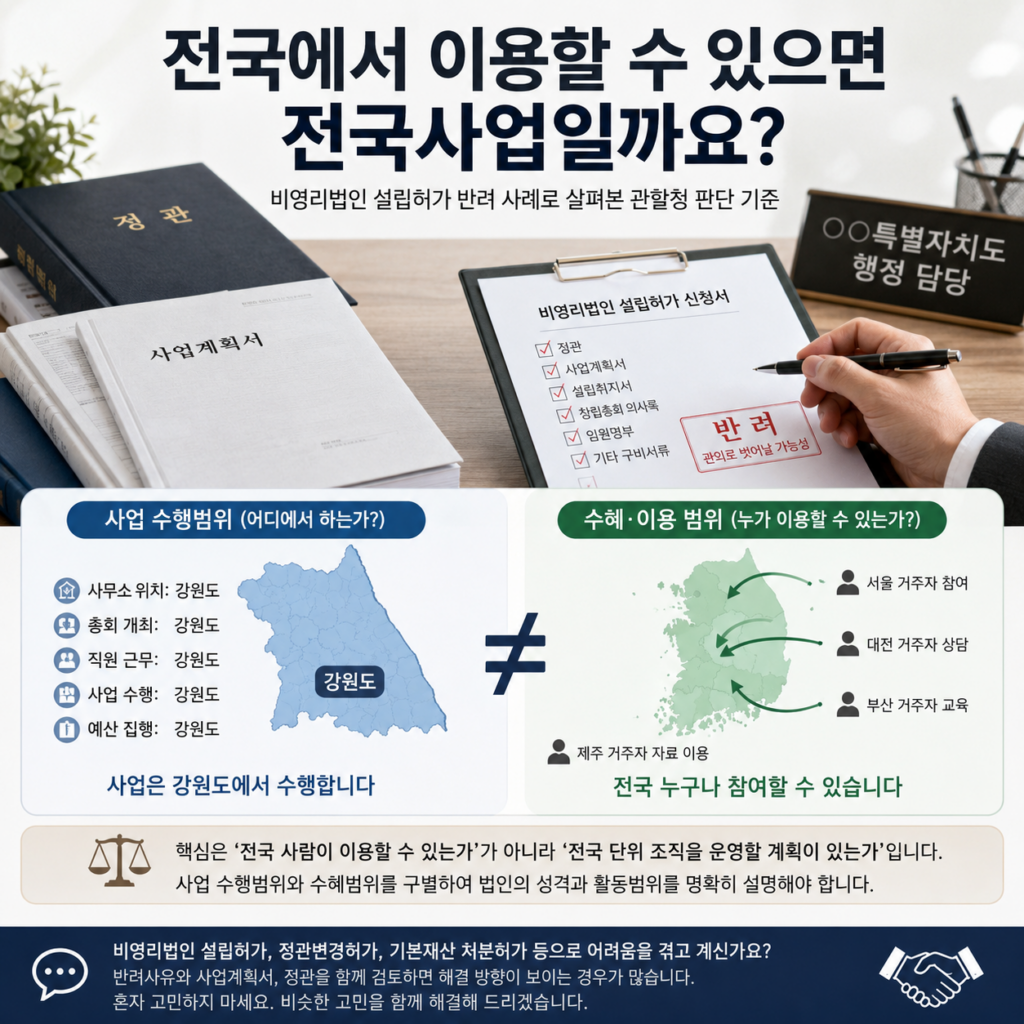 비영리법인 설립허가 반려 사례, 전국사업 판단 기준과 사업 수행범위·수혜범위 차이 설명