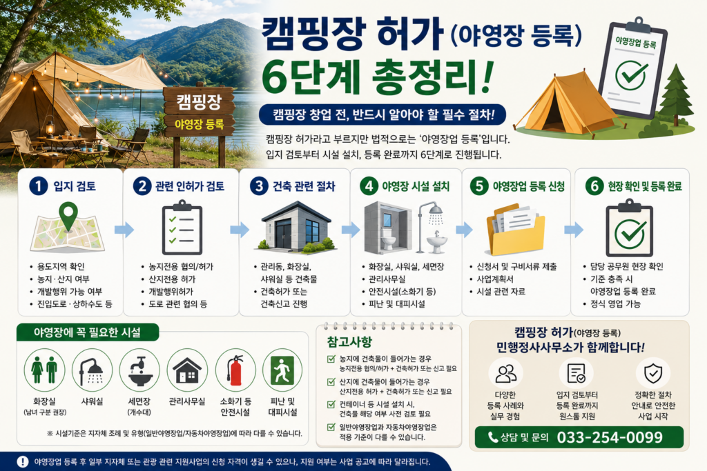 캠핑장 허가와 야영장 등록 절차를 6단계로 정리한 인포그래픽, 농지전용 산지전용 개발행위허가 및 시설기준 안내