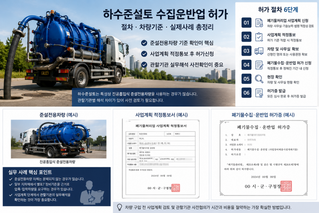 하수준설토 수집운반업 허가 절차와 준설전용차량 기준 안내