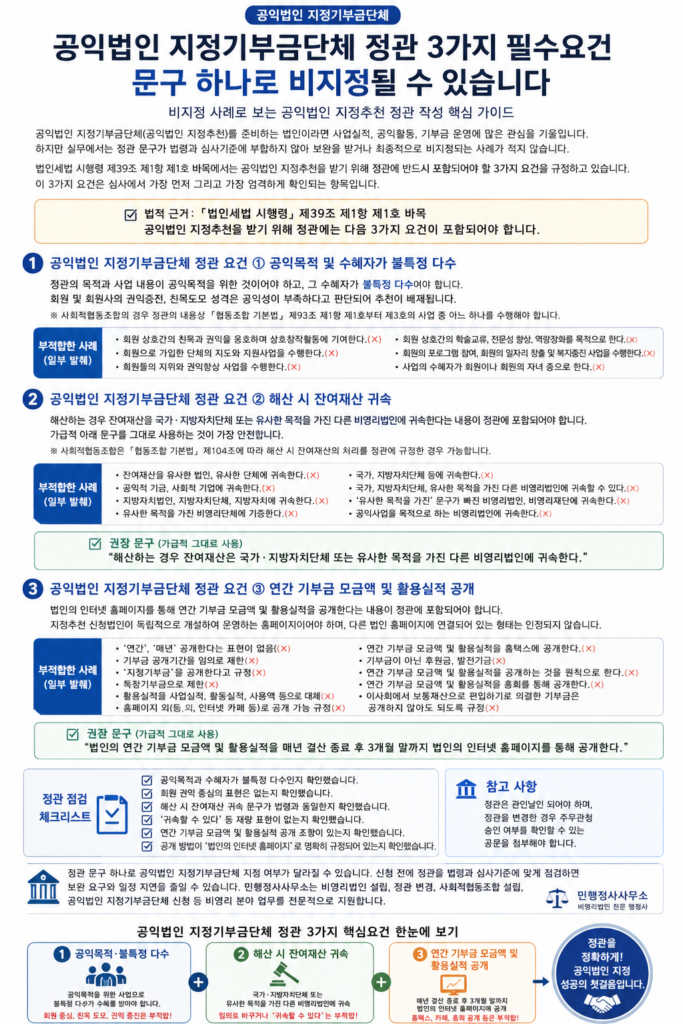 공익법인 지정기부금단체 정관 3가지 필수요건과 비지정 사례 체크리스트