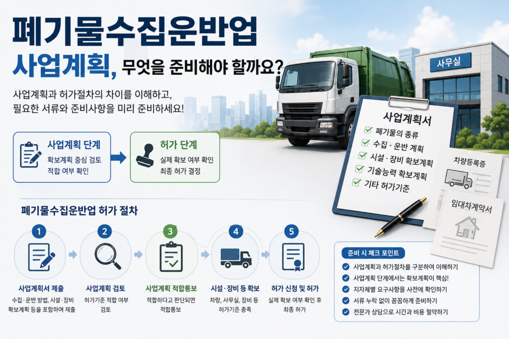 폐기물수집운반업 사업계획 절차와 적합통보 및 허가 절차를 설명하는 인포그래픽